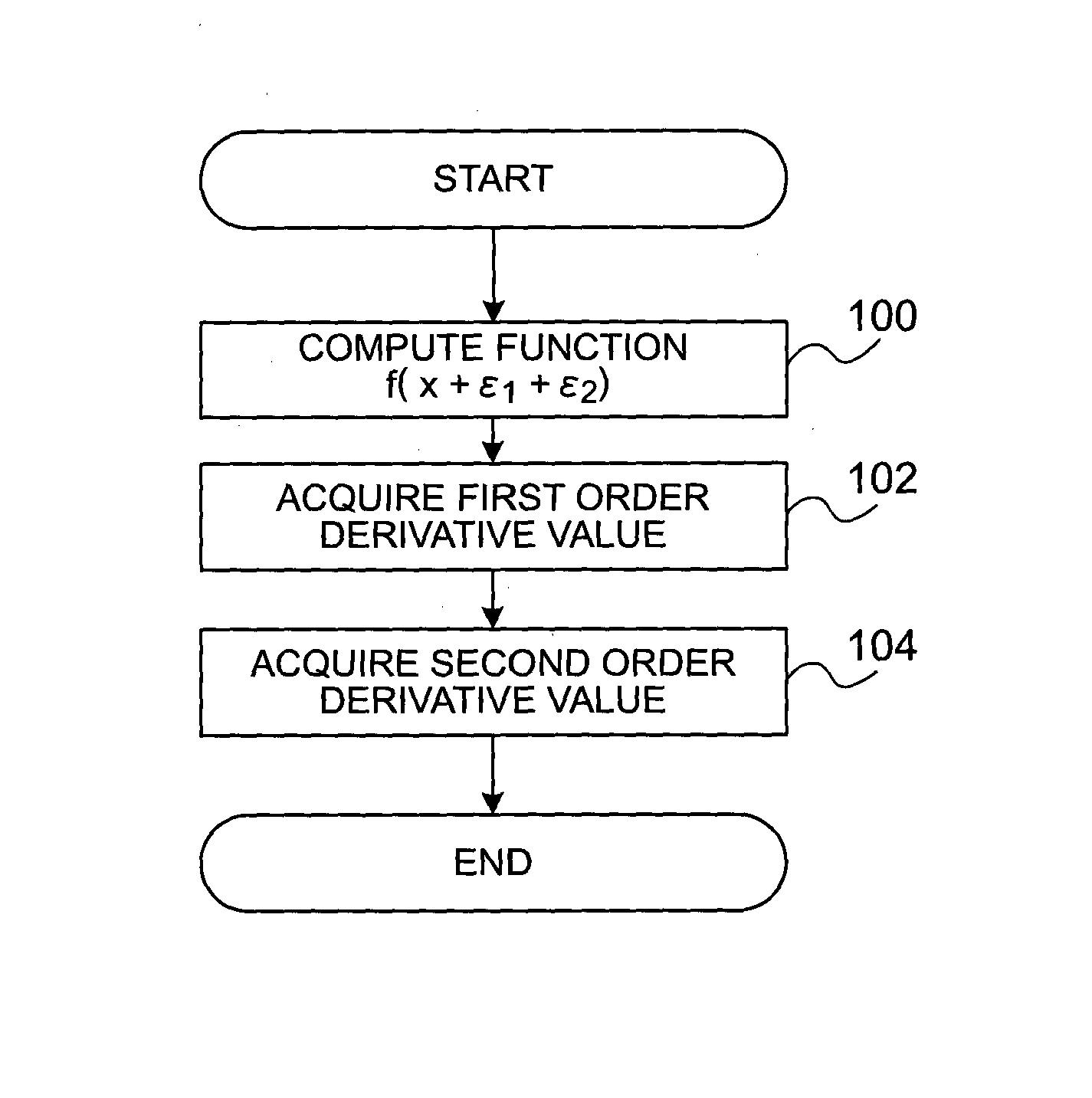 Information processing device, method and program