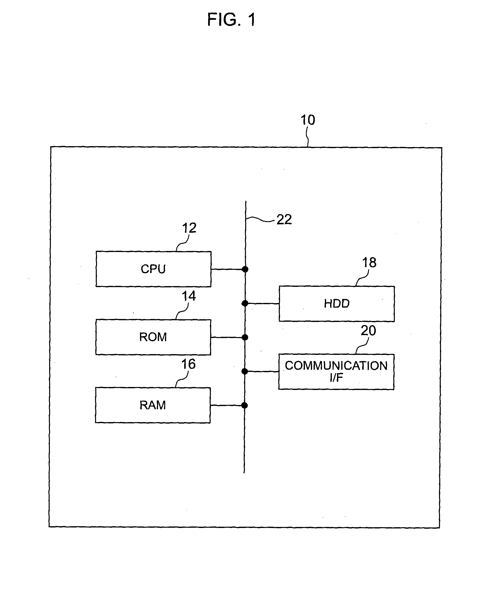 Information processing device, method and program