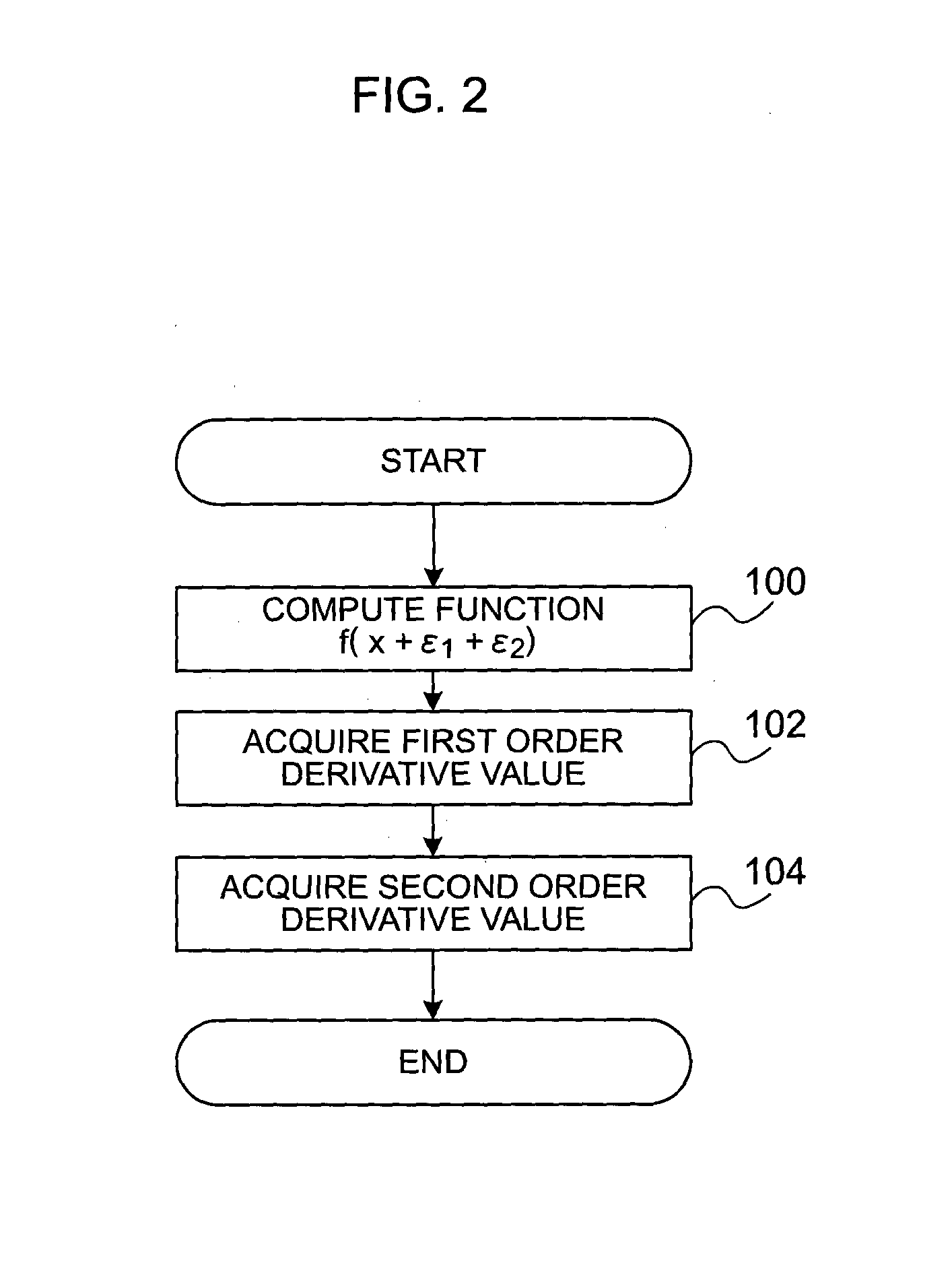 Information processing device, method and program