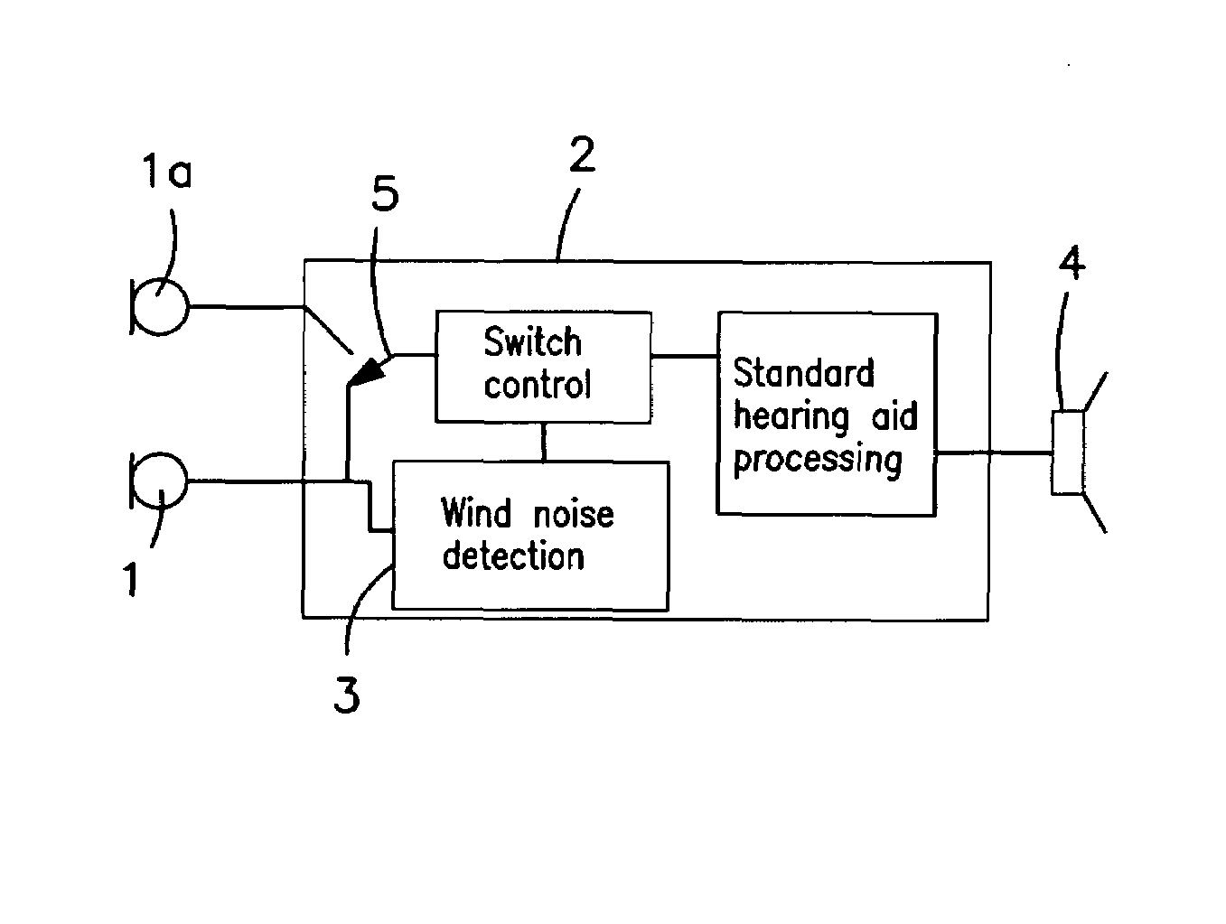Wind noise insensitive hearing aid