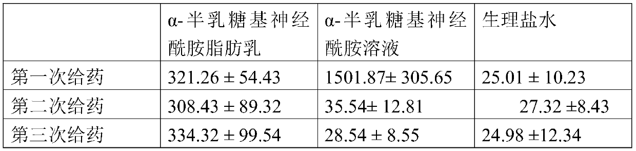 Alpha-galactosyl ceramide fat emulsion and preparation method thereof