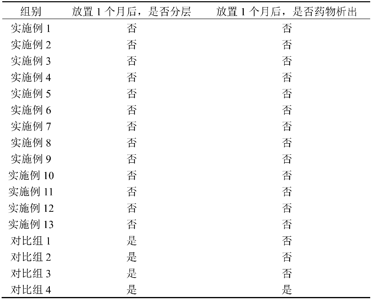 Alpha-galactosyl ceramide fat emulsion and preparation method thereof