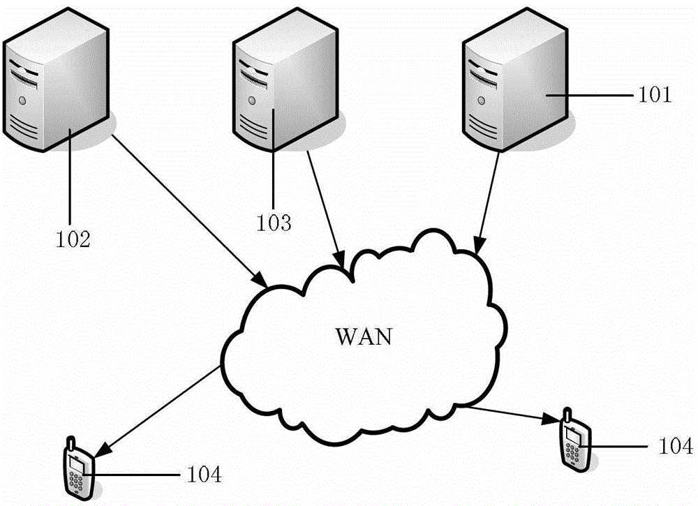 Real-time carpooling system and method for android mobile terminal based on sip session and lbs positioning