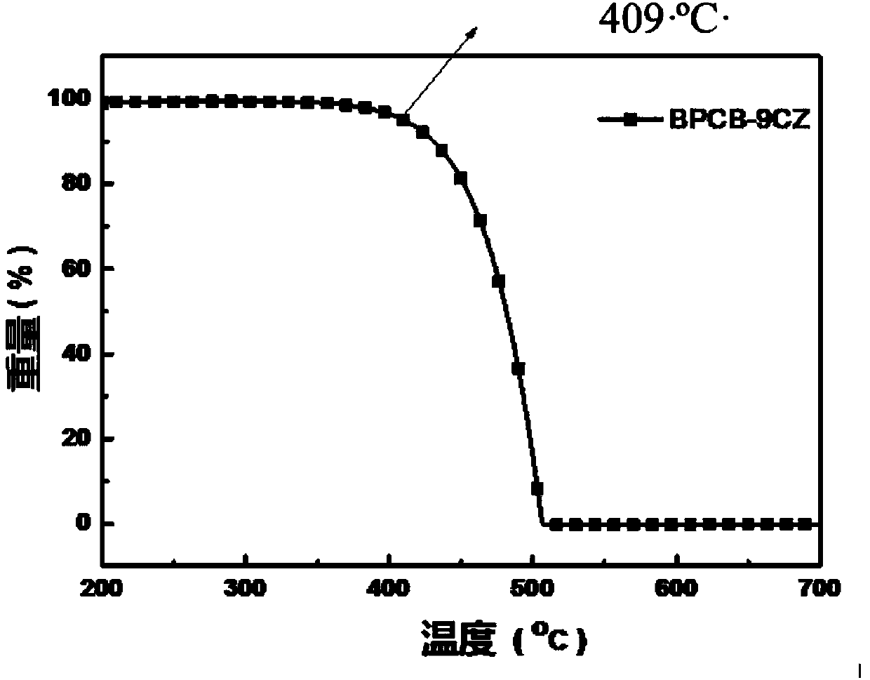 High-temperature-resistant blue fluorescent material and preparation method thereof