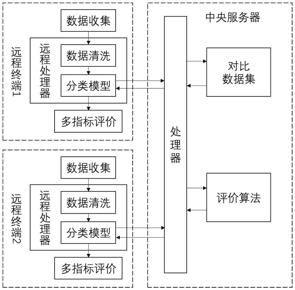 Test data verification method based on ensemble learning and decision threshold change