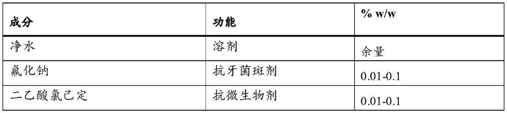 Oral care preparations comprising chlorhexidine and arginine or their salts