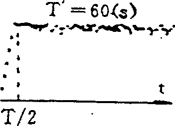 Dynamic measurement time domain compensation method