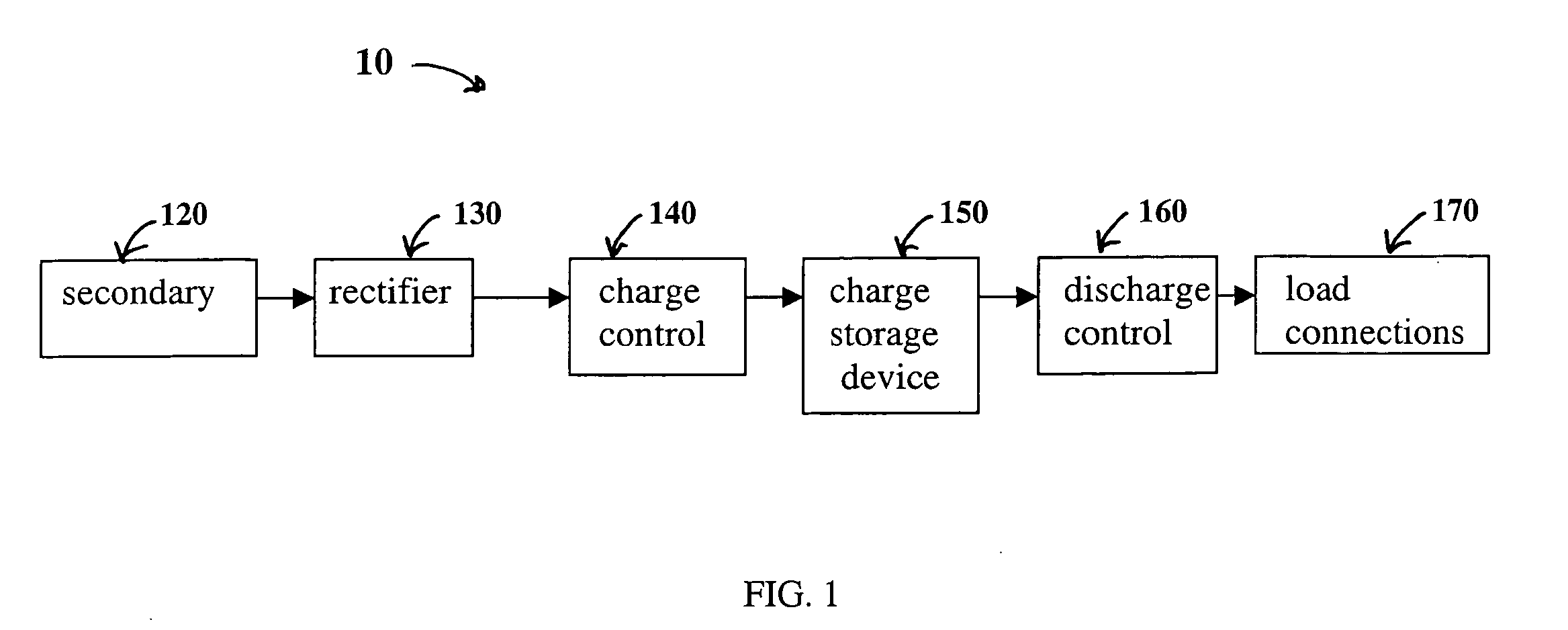 Electrostatic charge storage assembly