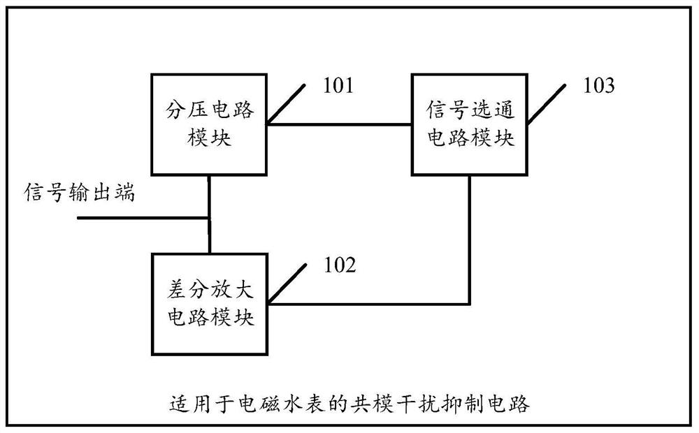 Common-mode interference suppression circuit suitable for electromagnetic water meter and secondary instrument