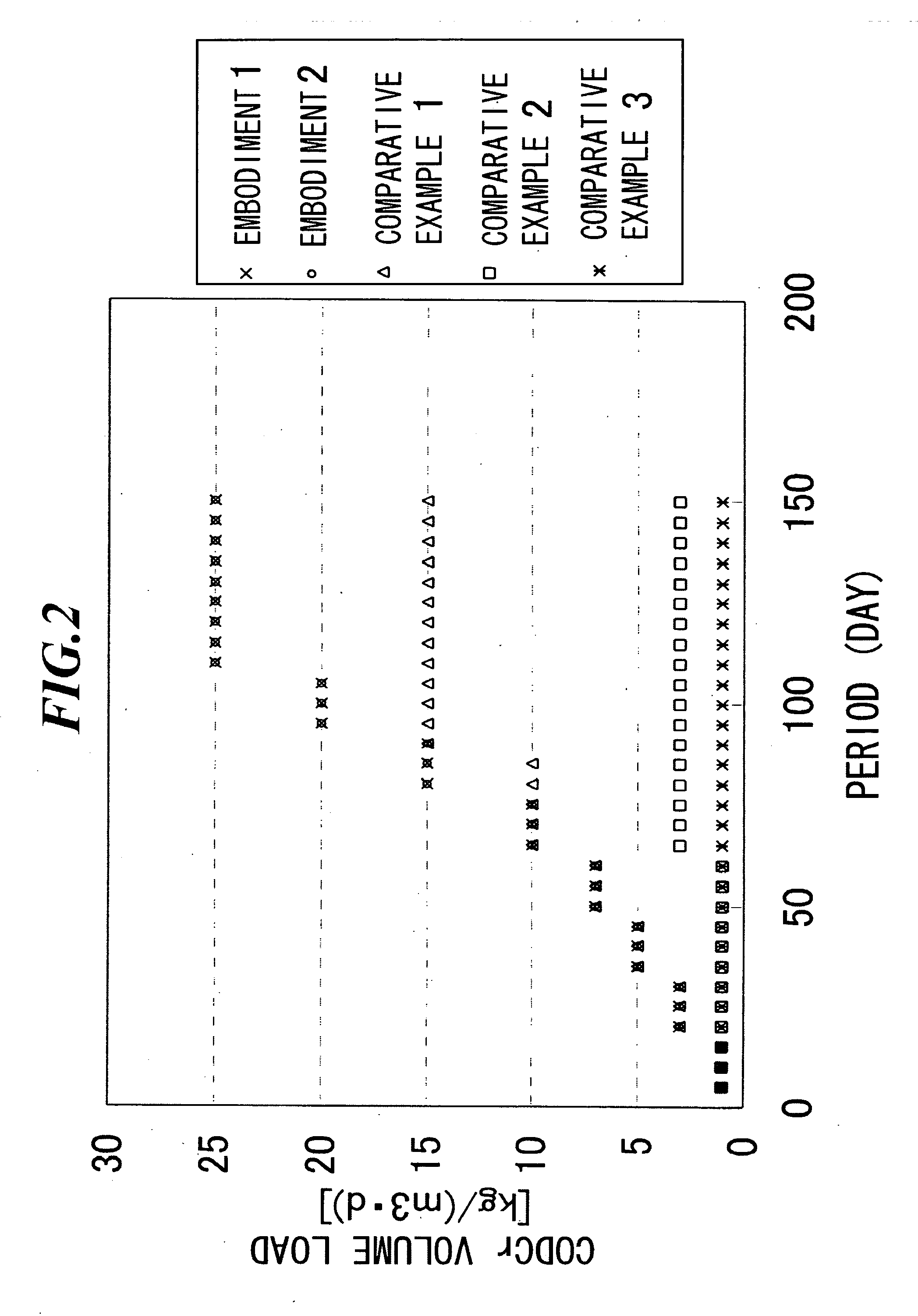 Method and system for the methane fermentation treatment of wastewater containing sulfur compound