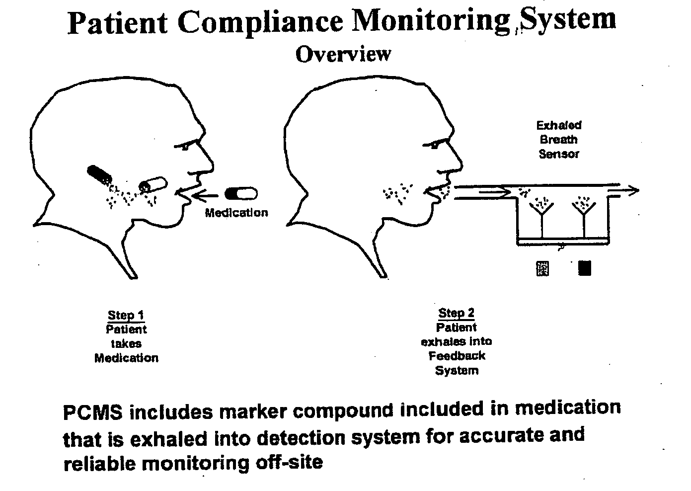 Marker detection method and apparatus to monitor drug compliance