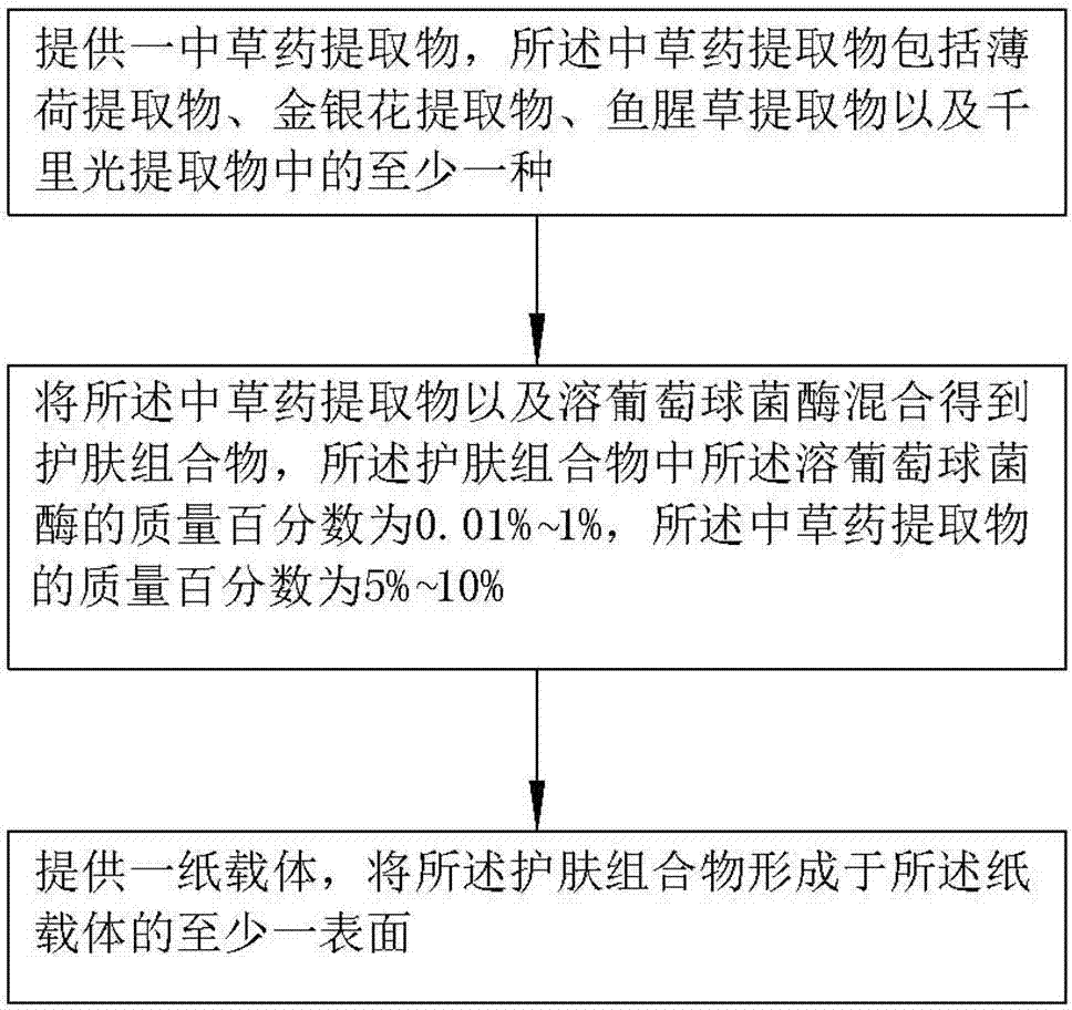 Skin care composition, paper towel and preparation method of paper towel