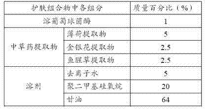 Skin care composition, paper towel and preparation method of paper towel