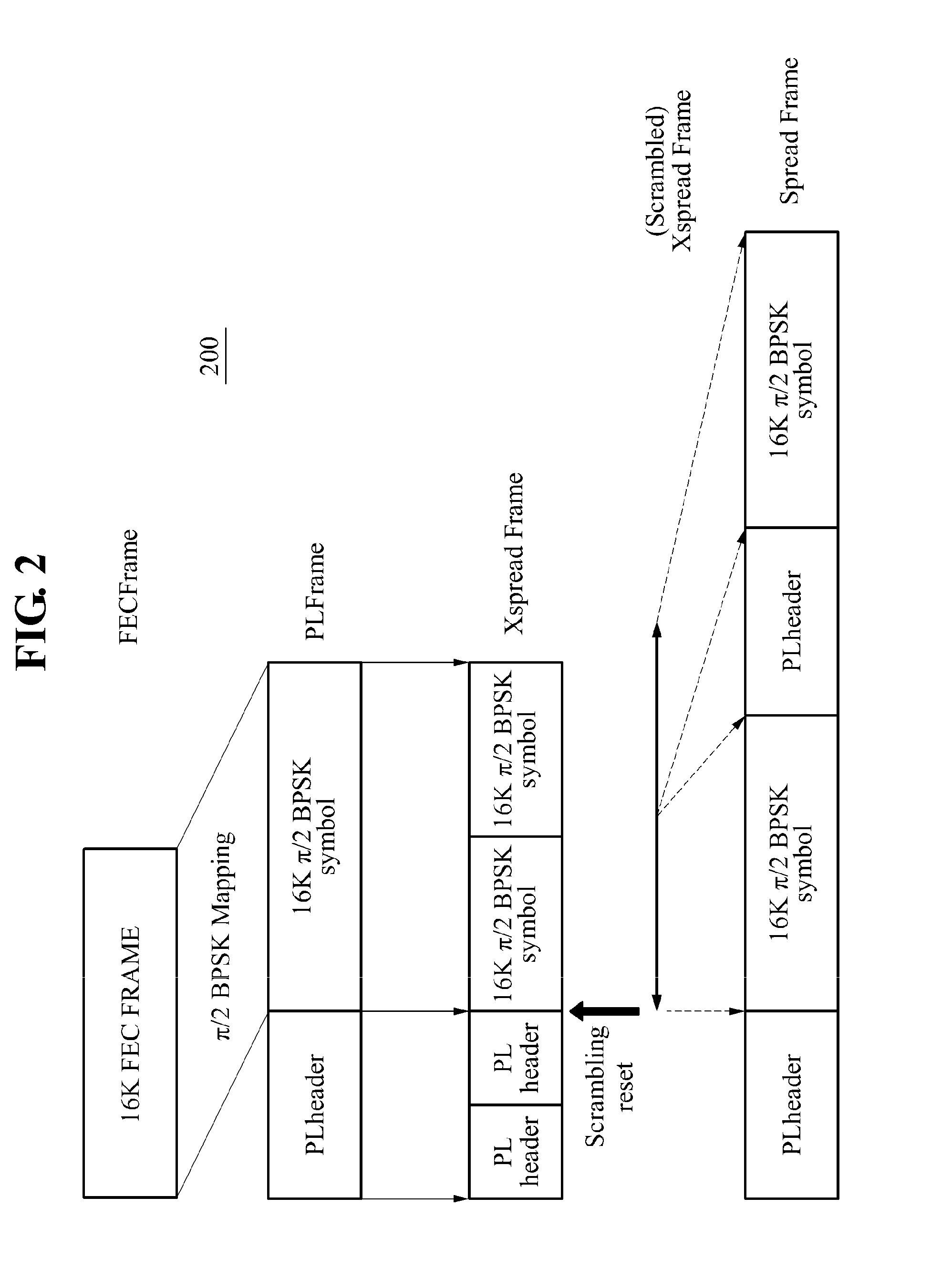 Digital video broadcasting - satellite - second generation (dvb-s2) based transmission and reception apparatus and method operable in circumstances of low signal to noise ratio (SNR)