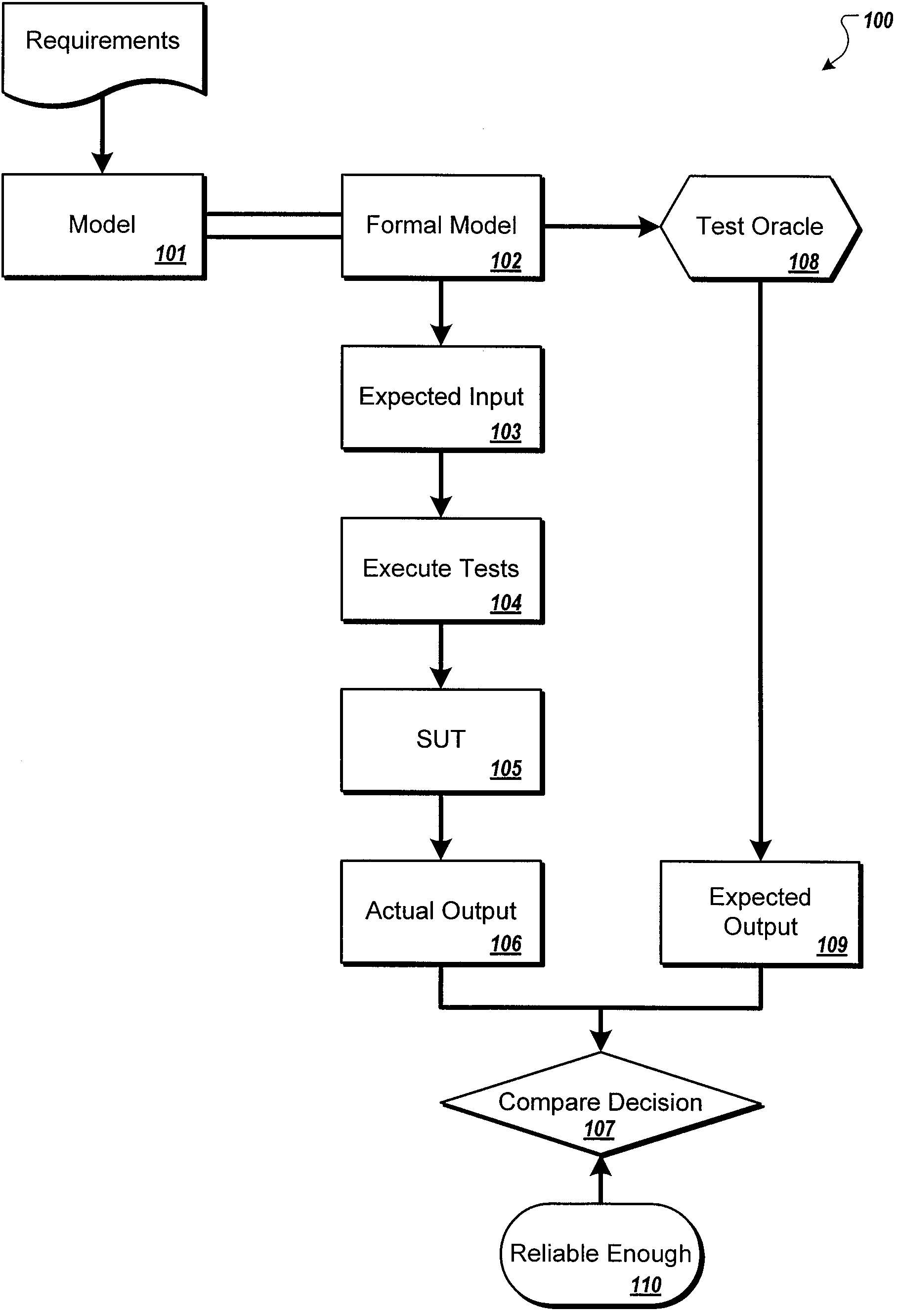 Method for Automatically Creating a Behavior Pattern of a Computer Program for Model-based Testing Techniques