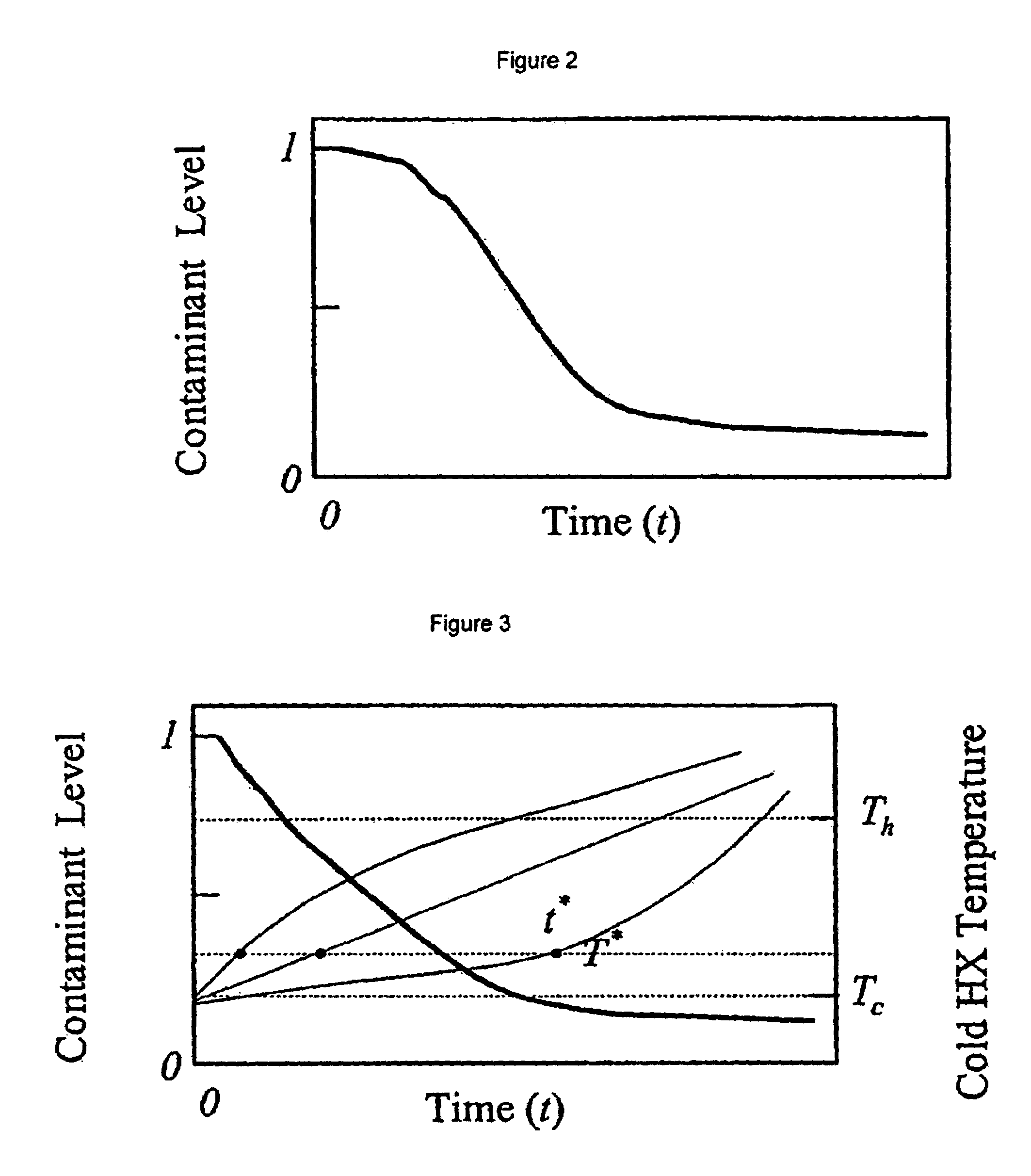 Method for operating a cryocooler using on line contaminant monitoring