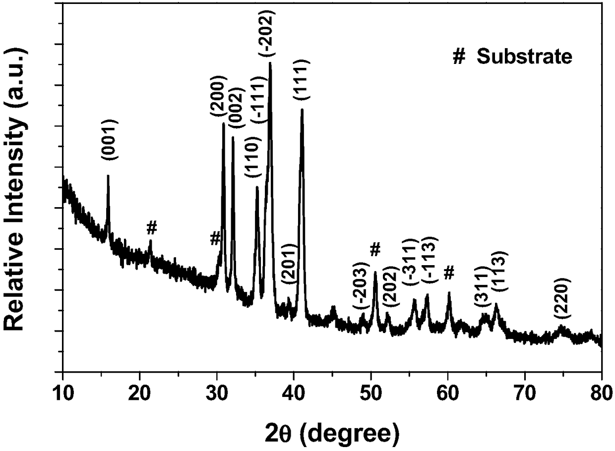 A method for preparing cathode material agcuo2 by anodic oxidation electrodeposition