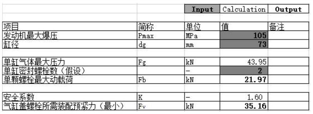 A kind of gasoline engine cylinder head bolt type selection and checking method