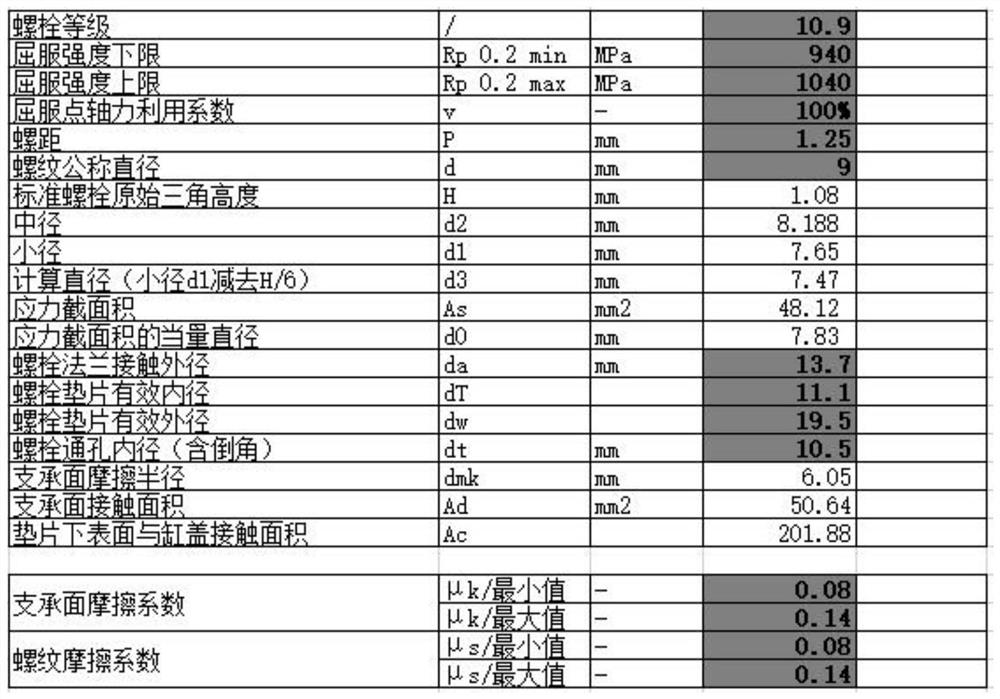 A kind of gasoline engine cylinder head bolt type selection and checking method