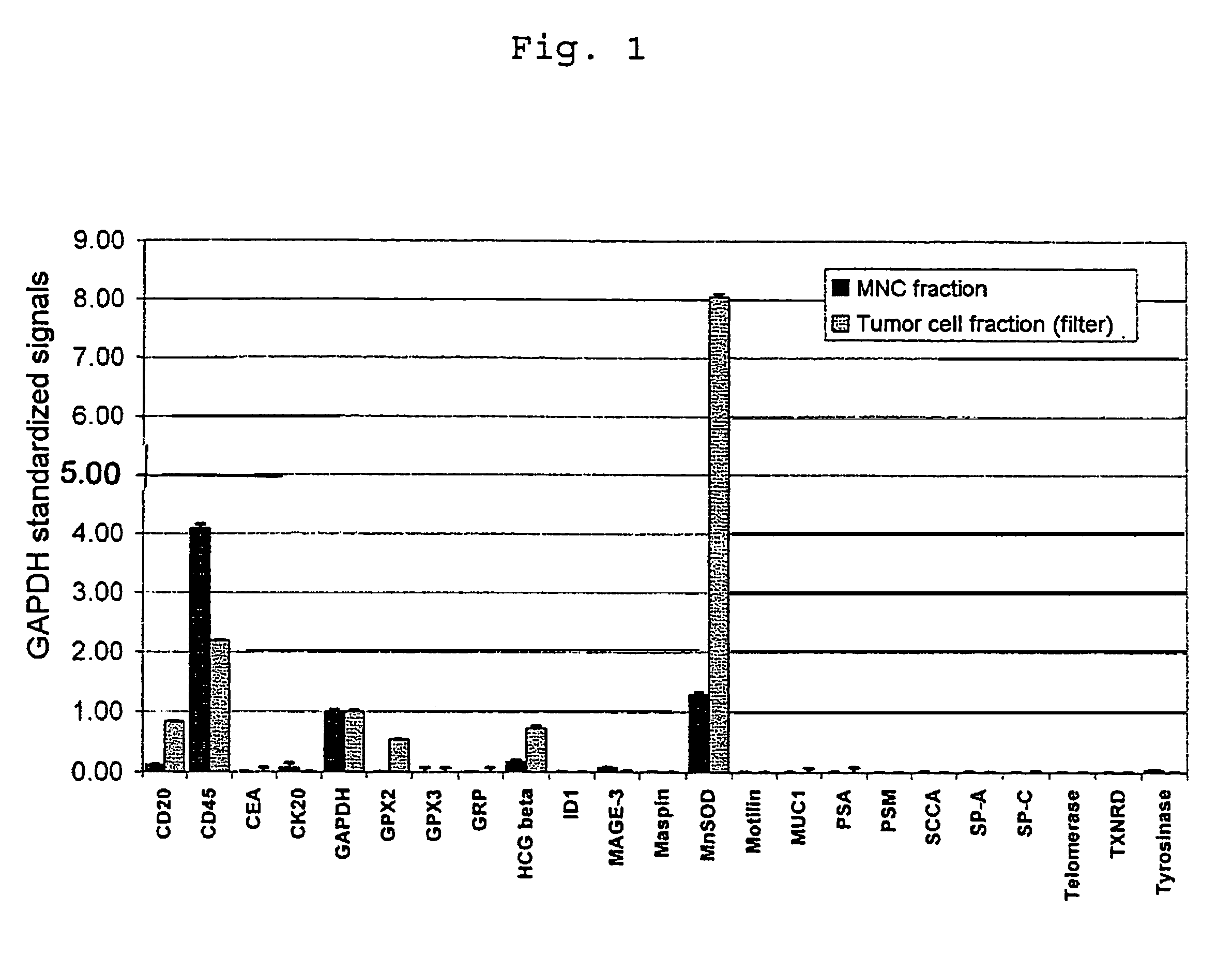 Method for analyzing blood for the presence of cancer cells
