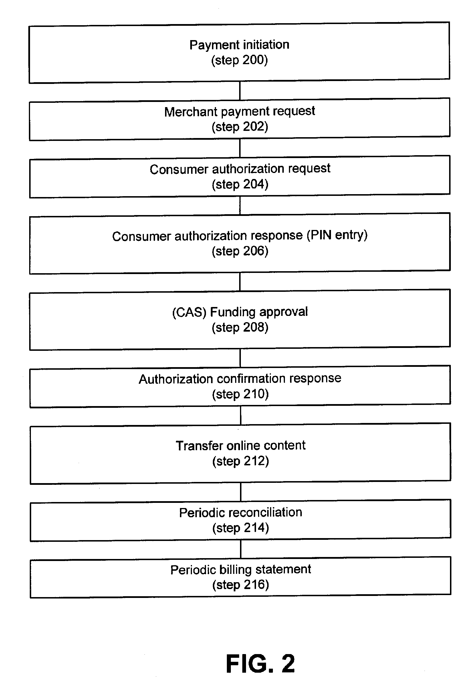 System for facilitating online electronic transactions