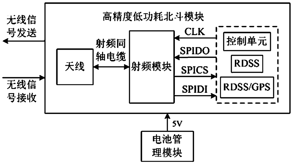 High-voltage electric power steel tower displacement detecting device based on high-precision Beidou system