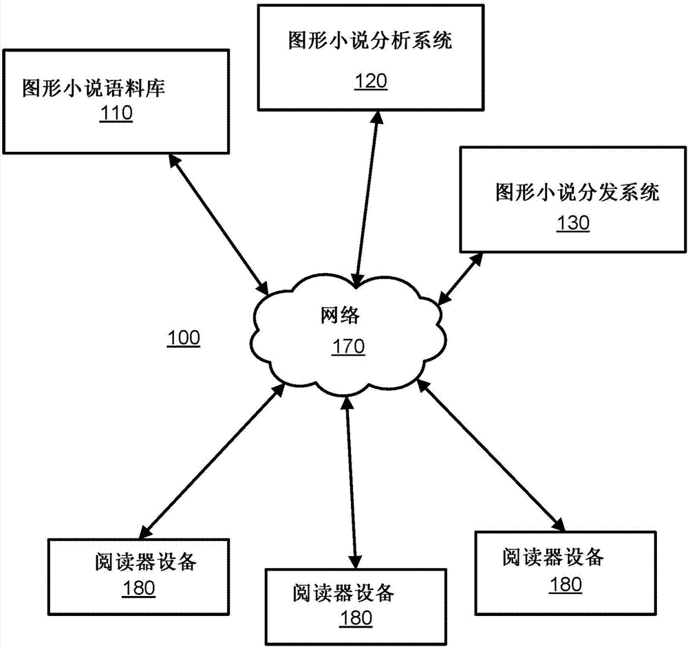 Computer-aided navigation of digital graphic novels