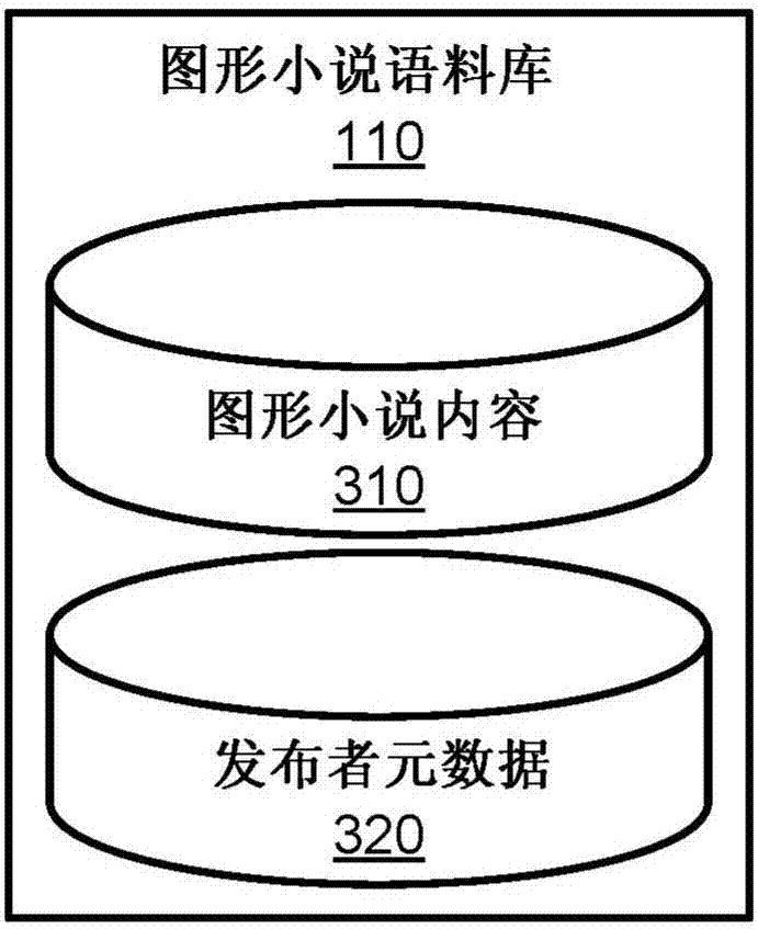 Computer-aided navigation of digital graphic novels