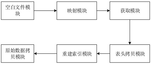 A real-time database online expansion method, system, equipment and storage medium