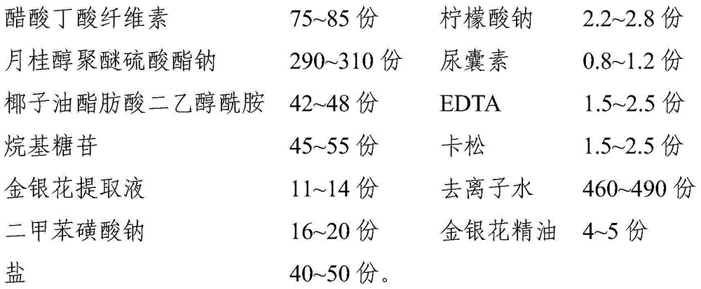 Bath cream and preparing method thereof