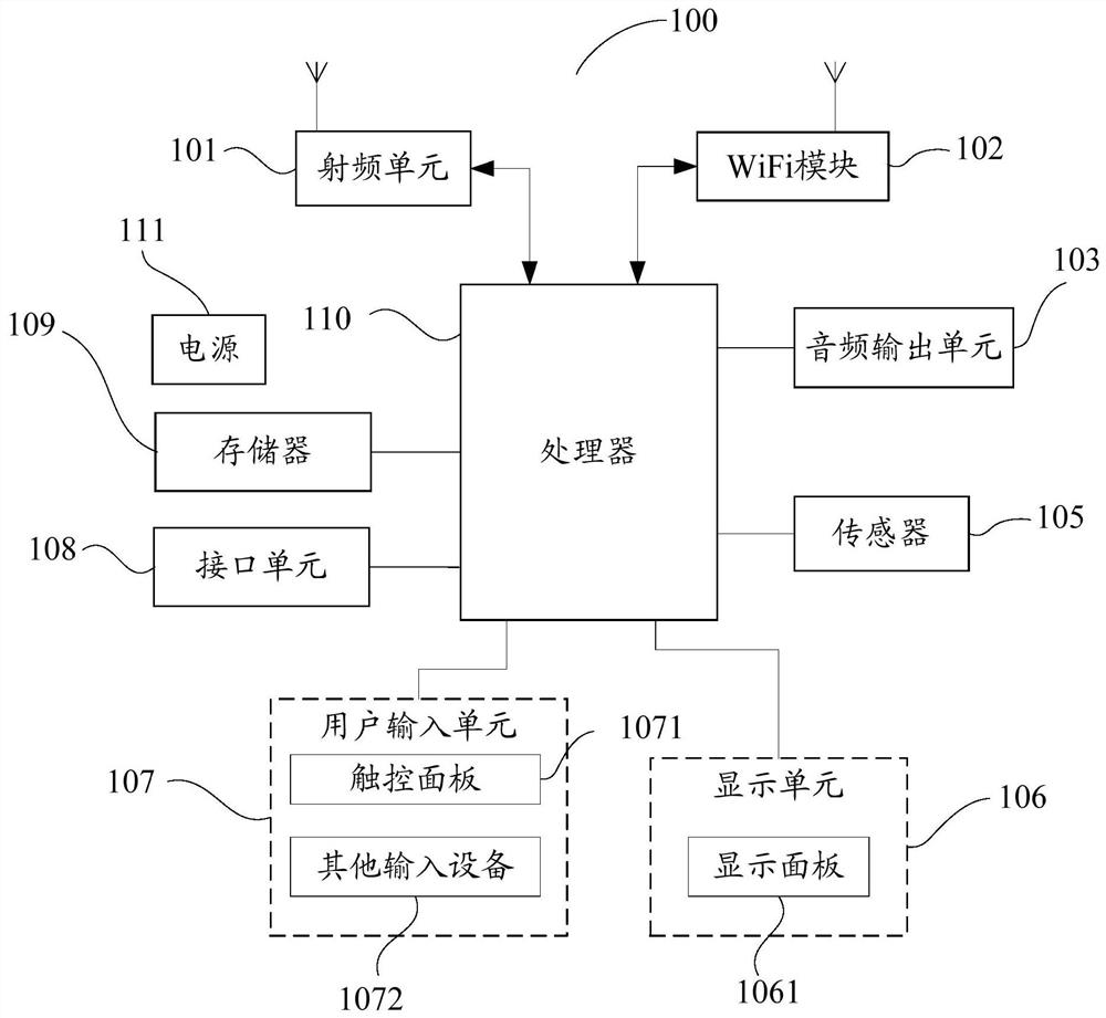 Mobile terminal restart positioning method, mobile terminal and computer-readable storage medium