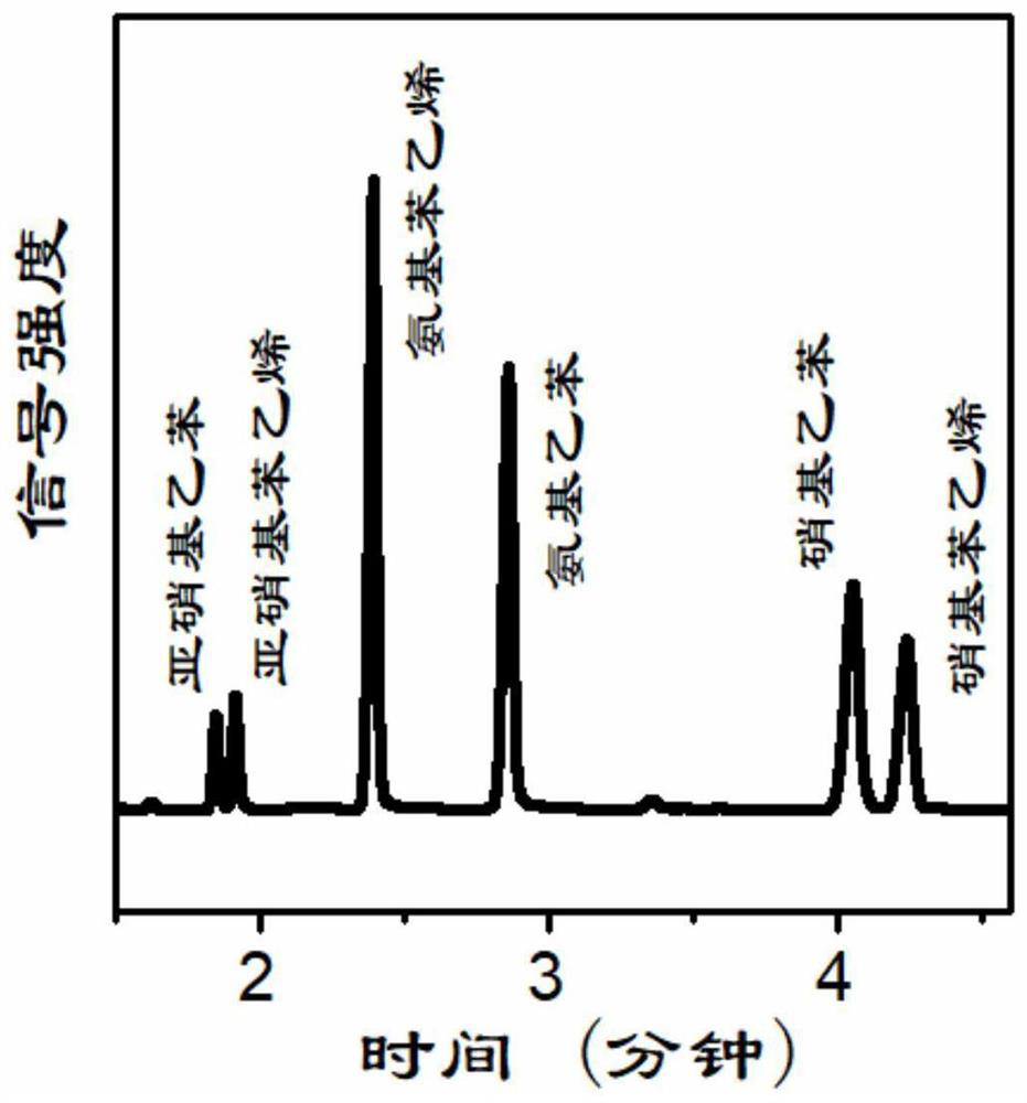 A kind of afe(oh)  <sub>x</sub> o  <sub>y</sub> Application method of /pt catalyst as hydrogenation reaction catalyst