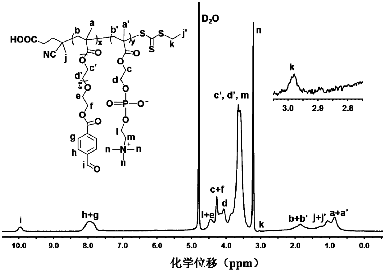 Acid-sensitive doxorubicin prodrug based on zwitterion and folic acid targeting and its preparation method and application