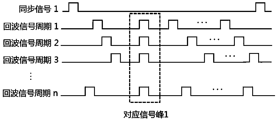 Multi-beam photon counting laser imaging method