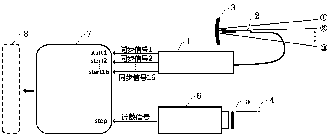 Multi-beam photon counting laser imaging method