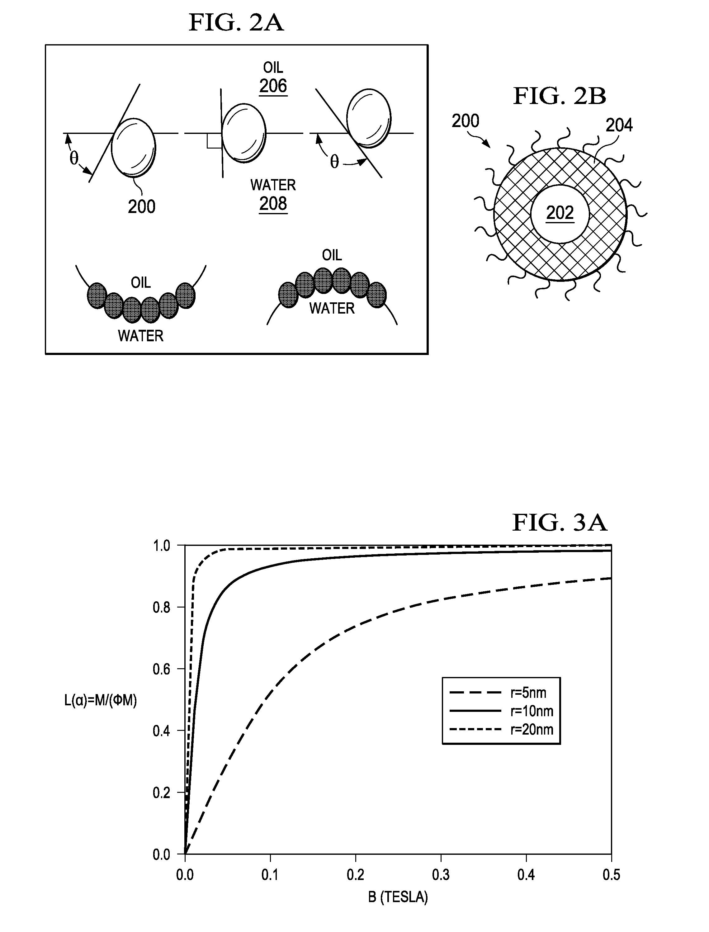 Determination of oil saturation in reservoir rock using paramagnetic nanoparticles and magnetic field