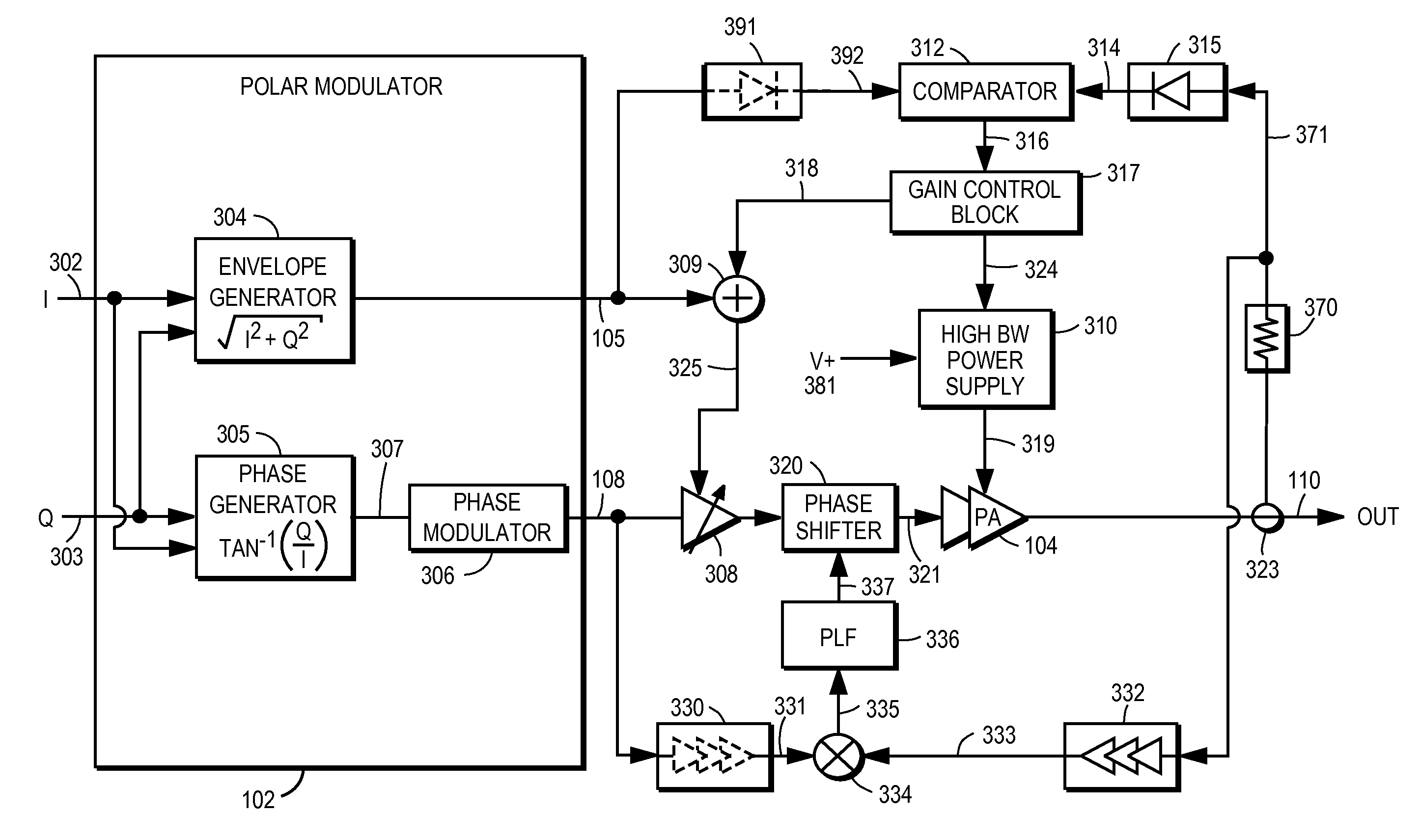 Power amplifier controller with polar transmitter