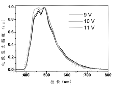 Tri-indene-pyrene derivative blue-light emitting material, and preparation method and application thereof