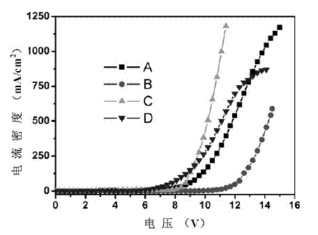 Tri-indene-pyrene derivative blue-light emitting material, and preparation method and application thereof