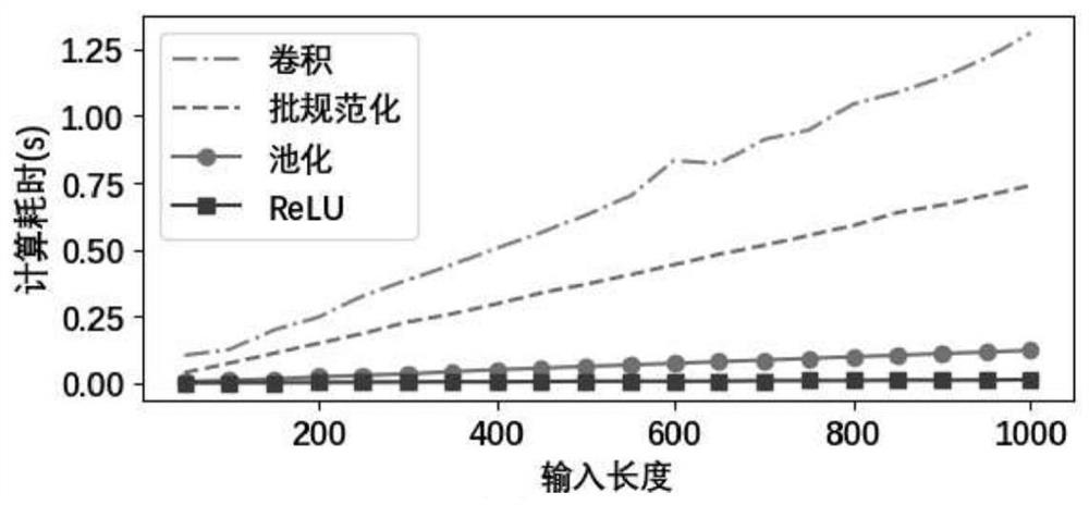 Low-latency collaborative adaptive CNN inference system and low-latency collaborative adaptive CNN inference method