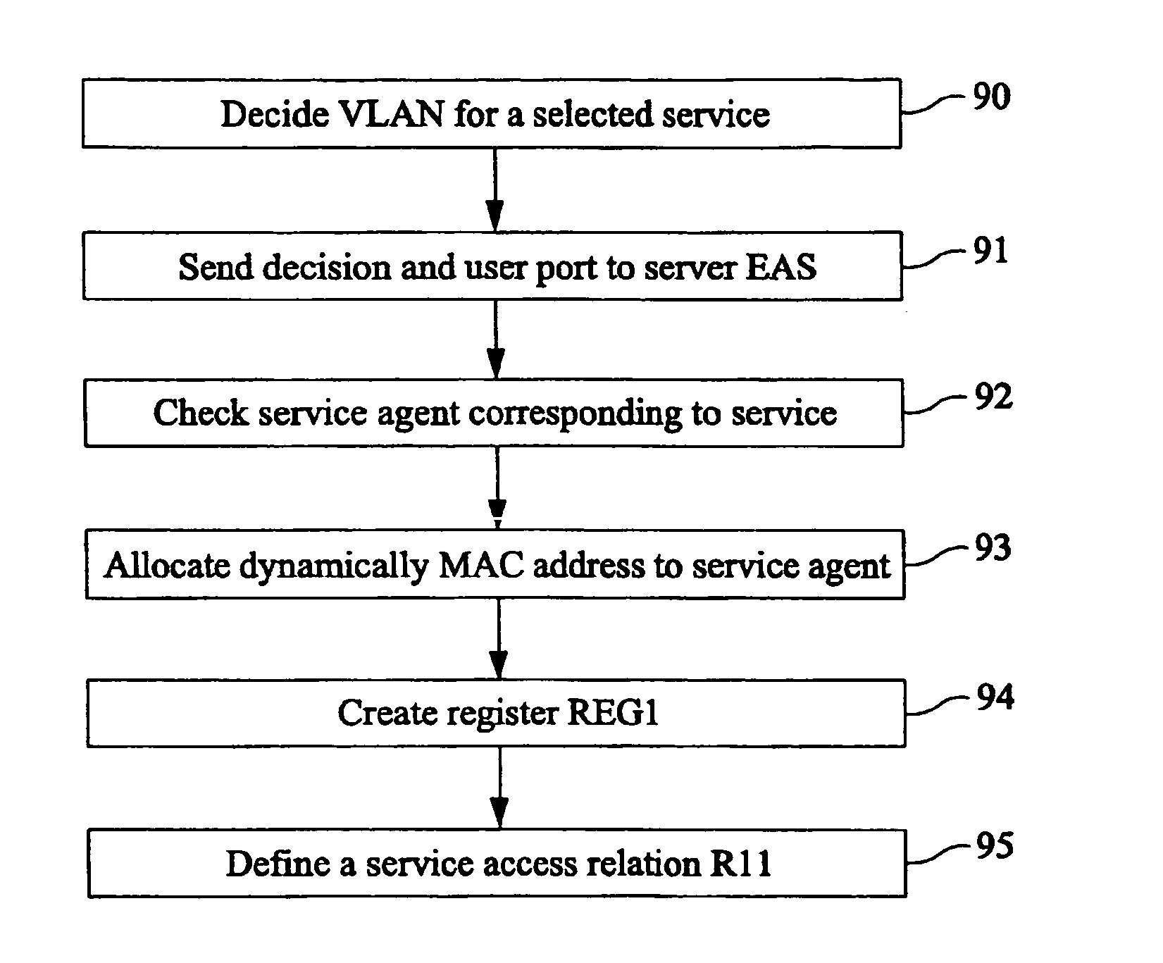 Method and system relating service providers to clients in a access network using dynamically allocated mac addresses