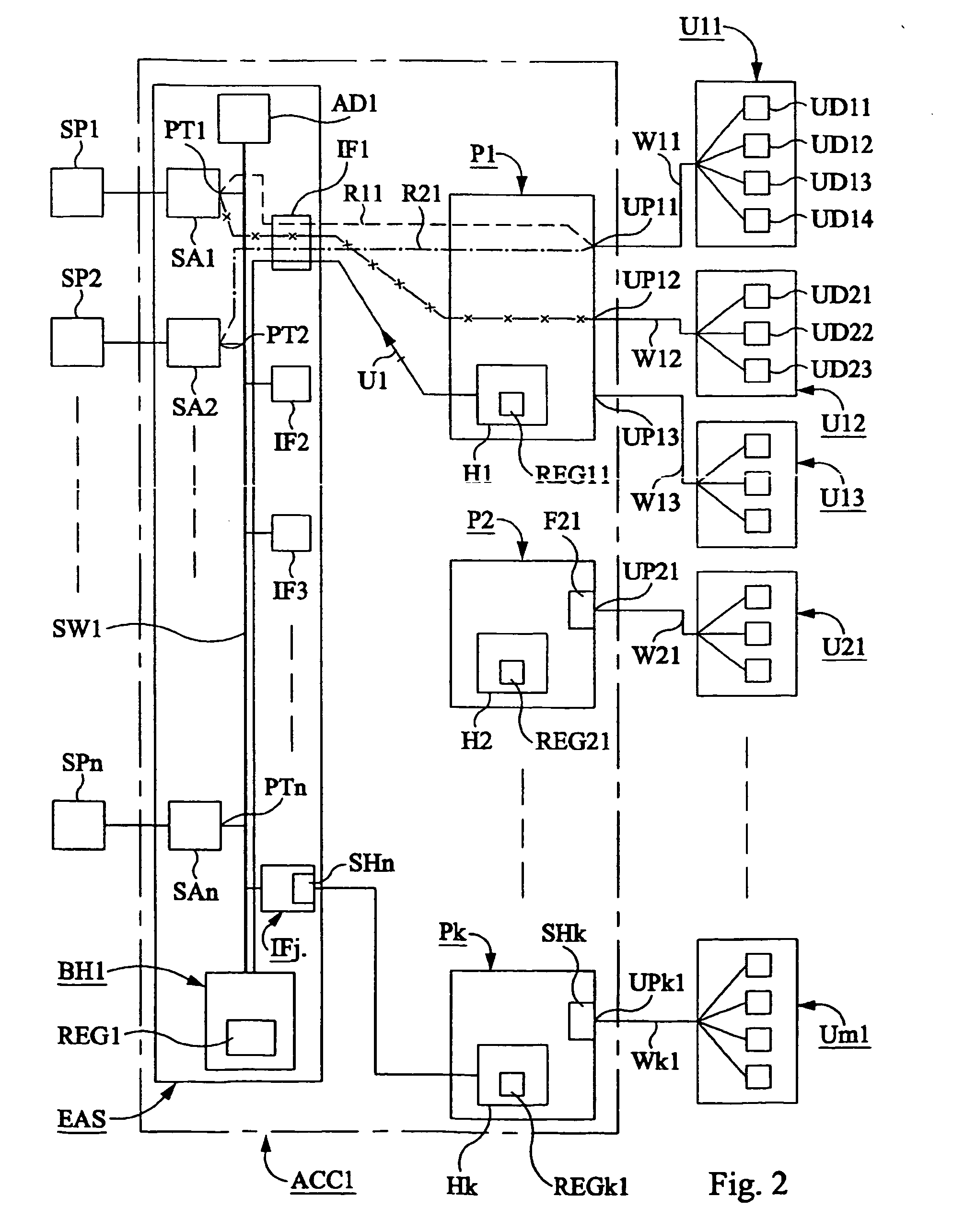 Method and system relating service providers to clients in a access network using dynamically allocated mac addresses