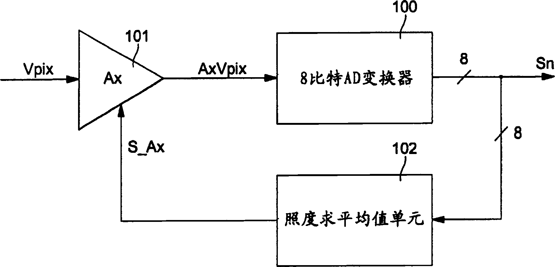 Device and method of fitted variable gain analog-digital conversion for an image sensor