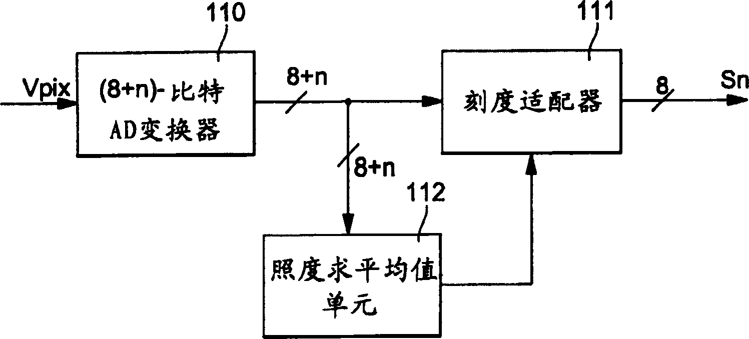 Device and method of fitted variable gain analog-digital conversion for an image sensor