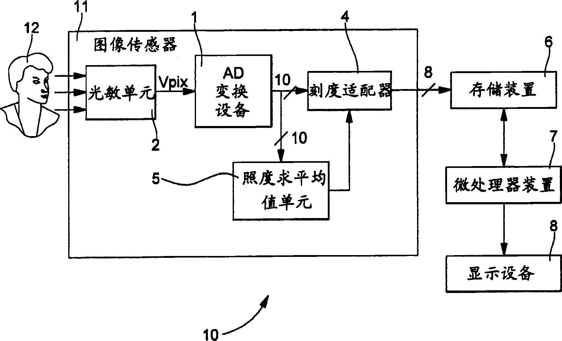 Device and method of fitted variable gain analog-digital conversion for an image sensor