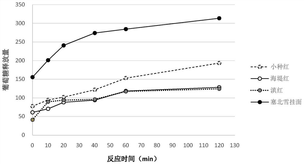 Application of tea products in stabilizing blood sugar and method of quality classification and screening