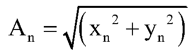 Modulation mode identification method based on deep learning