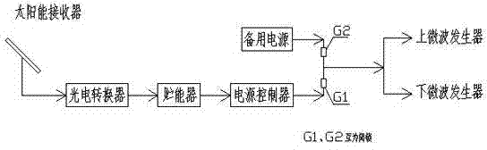 Main transformer regeneration breather with photovoltaic conversion and bidirectional microwave heating functions and use method of breather