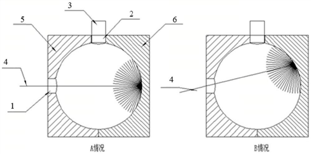 Uniform integrating sphere device and measuring method thereof