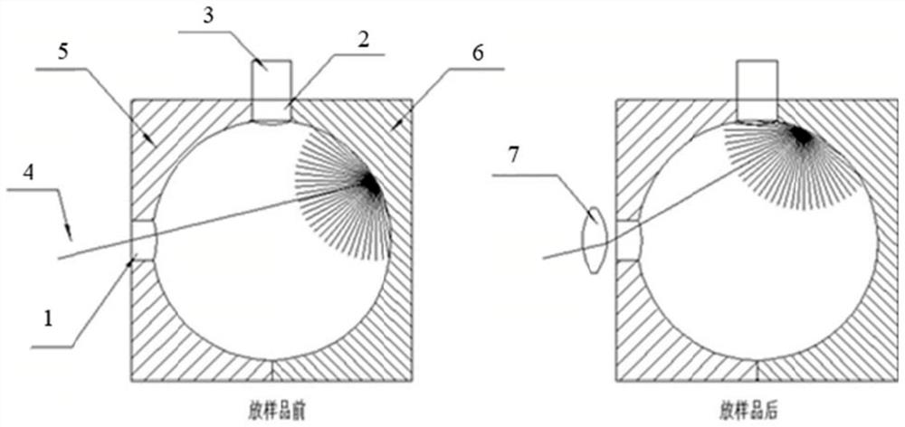 Uniform integrating sphere device and measuring method thereof